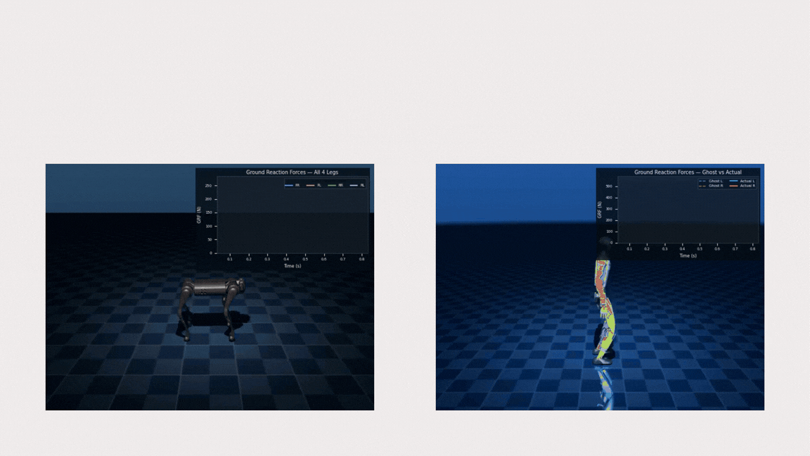 Quadruped locomotion using STRIDE dynamics model